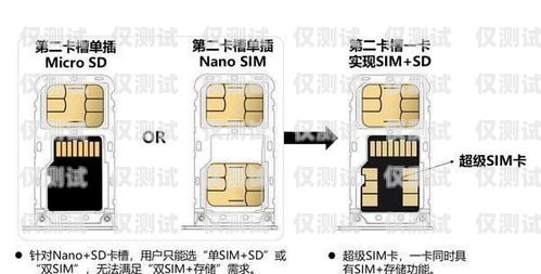 电销手机卡的独特之处电销手机卡的特殊性是什么