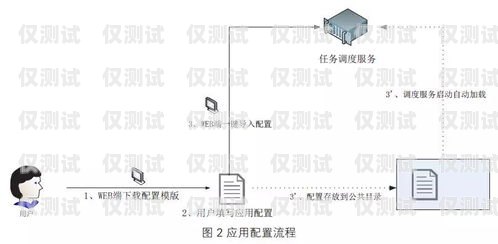 北京电销外呼系统稳定吗？探究其优势与挑战北京电销外包公司有哪些