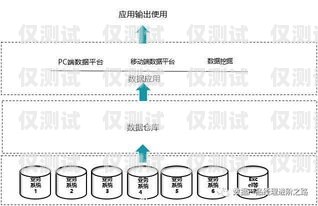 漯河高频外呼防封系统——保障业务稳定的必备利器高频防封外呼系统带卡