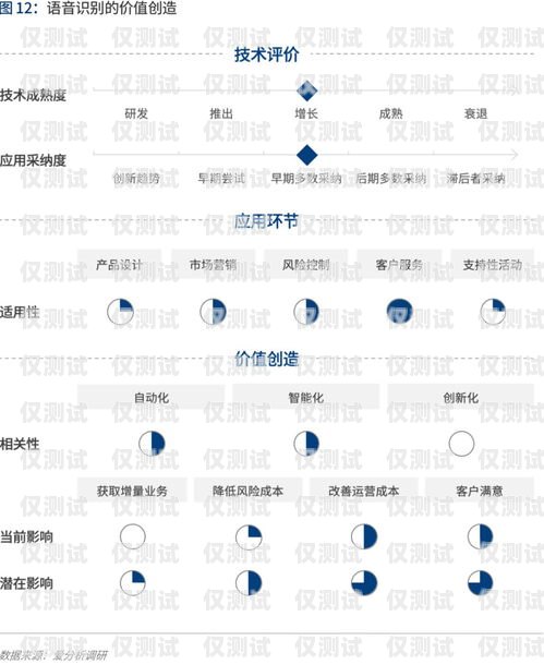 云浮外呼系统——提升企业效率与客户体验的利器外呼系统怎么样