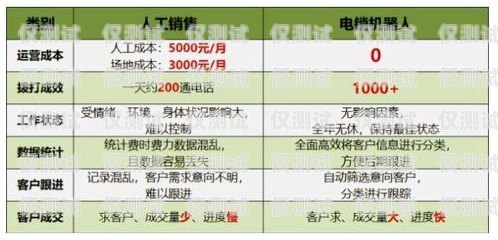 电销卡，满足企业销售需求的利器一般什么行业需要电销卡呢