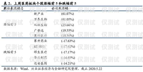 电销外呼系统，提升个人销售效率的利器电销外呼系统个人工作总结