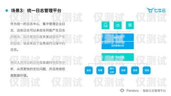 探索海南智能外呼系统代理商的无限商机智能外呼服务