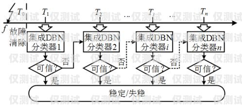 广州人工外呼系统价格，影响因素与选择建议广州人工外呼系统价格查询