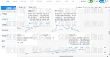 福州外呼系统电销指南外呼系统销售好做吗