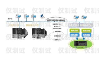 江苏销三郎外呼系统产品介绍销三郎外呼系统怎么样