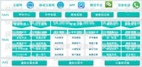 伊春智能外呼系统，提升营销与服务效率的创新解决方案伊春智能外呼系统招聘