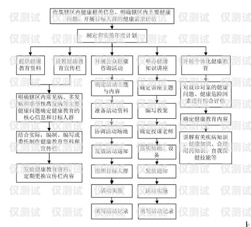 居民外呼系统，提升社区服务的利器居民外呼系统包括哪些