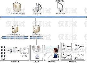 泉州人工外呼系统的领先力量泉州人工外呼系统厂家有哪些