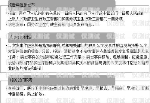 电销卡办理指南，了解办理流程与注意事项电销卡的办理方式是什么样的呢