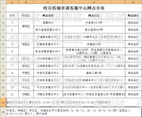 电销卡办理指南，了解办理流程与注意事项电销卡的办理方式是什么样的呢