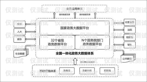 遂宁外呼系统型号指南外呼系统价格