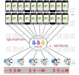 探索信阳电话外呼系统的联系方式信阳市呼叫