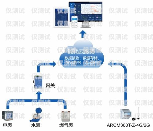 外呼系统的注意要点外呼系统的注意要点有哪些