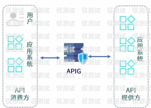 河北 AXB 外呼系统价格解析外呼api