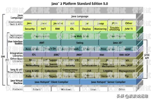 河北 AXB 外呼系统价格解析外呼api