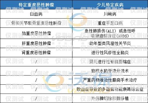 中信保诚信用卡电销承保率的分析与探讨中信保诚信用卡电销承保率高吗