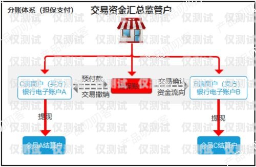 潮州语音外呼系统费用，选择适合您业务的解决方案语音外呼平台