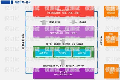 潮州语音外呼系统费用，选择适合您业务的解决方案语音外呼平台