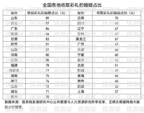 余姚电销卡收费，了解与比较余姚电销卡收费标准