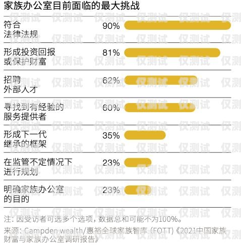 福州电销手机卡，合法合规与风险防范福州电销手机卡在哪里办