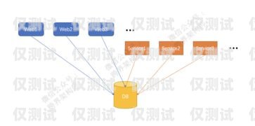 台州智能外呼系统——提升销售效率的利器台州智能外呼系统设计招聘