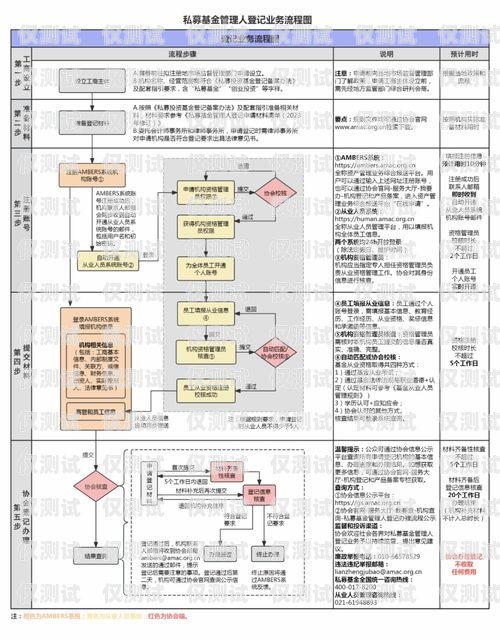 电销卡使用指南，从申请到使用的全流程解析电销卡使用流程图