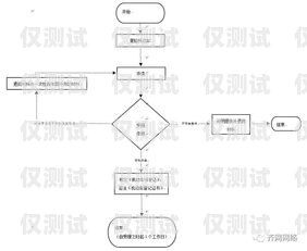 电销卡使用指南，从申请到使用的全流程解析电销卡使用流程图