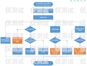 电销卡使用指南，从申请到使用的全流程解析电销卡使用流程图