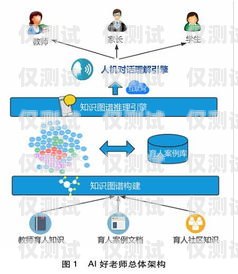 人工智能外呼系统，优点与缺点人工智能外呼系统优点与缺点