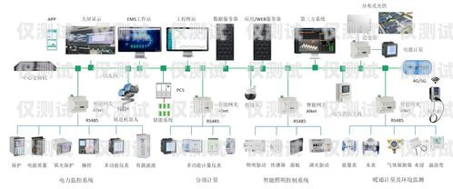 鞍山电销卡外呼系统哪家强？外呼系统和电销卡