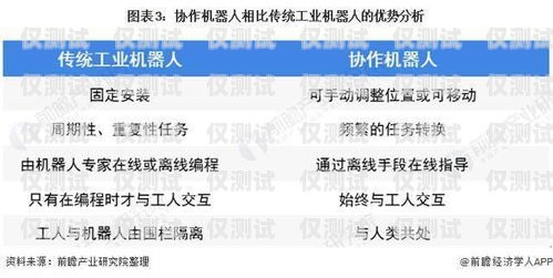 电销机器人与封卡，如何在合规的前提下实现有效销售电销机器人 封卡怎么办