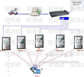 插卡外呼系统是否存在辐射？插卡外呼系统有辐射吗安全吗