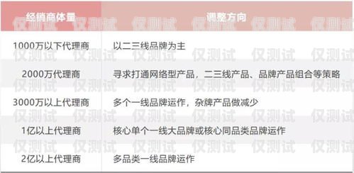 电销卡代理挣钱嘛现在？电销卡代理挣钱嘛现在还能用吗