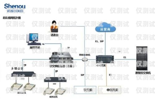 无线插卡外呼系统是一种通过无线通信技术实现电话外呼功能的系统。它可以让用户在任何有网络覆盖的地方使用手机或其他移动设备进行电话外呼，具有灵活性和便利性。然而，像任何技术一样，它也有一些优点和缺点。插卡外呼设备