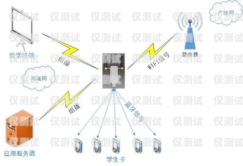 无线插卡外呼系统是一种通过无线通信技术实现电话外呼功能的系统。它可以让用户在任何有网络覆盖的地方使用手机或其他移动设备进行电话外呼，具有灵活性和便利性。然而，像任何技术一样，它也有一些优点和缺点。插卡外呼设备