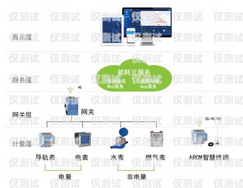 外呼系统方案哪里的好？外呼系统推荐