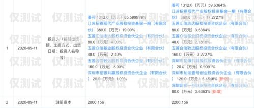 长沙实名电销卡代理——提供可靠通信解决方案长沙实名电销卡代理公司