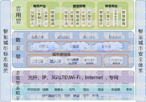 长沙实名电销卡代理——提供可靠通信解决方案长沙实名电销卡代理公司