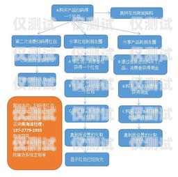 石柱外呼营销系统开发外呼系统销售好做吗