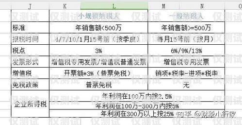 北京办电销卡，哪里才是最佳选择？办电销卡北京哪里办好呢多少钱