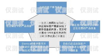 丽水外呼系统介绍丽水外综服供应链管理有限公司