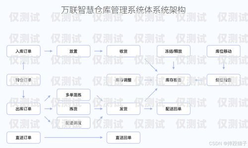 丽水外呼系统介绍丽水外综服供应链管理有限公司