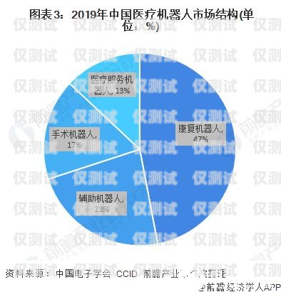 电话机器人价格，了解市场行情与选择因素电话机器人价格多少