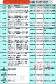 长沙电销电话卡价目表长沙电销电话卡价目表查询