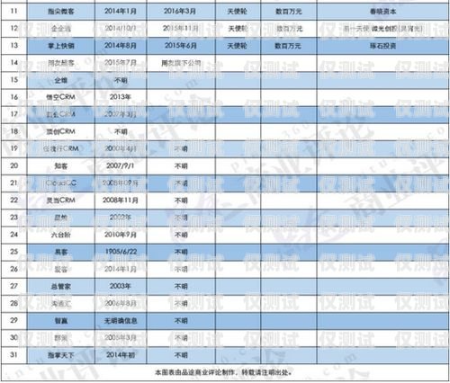 银行客户经理外呼系统——提升客户服务与销售效率的利器银行客户经理外呼系统设计