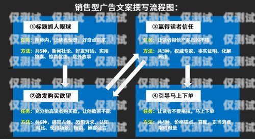 鹤壁外呼系统用途广泛，为企业提供了高效、精准的客户沟通解决方案。随着市场竞争的加剧和客户需求的不断变化，企业越来越注重客户关系管理，外呼系统成为了企业实现销售增长和客户满意度提升的重要工具。外呼系统吧