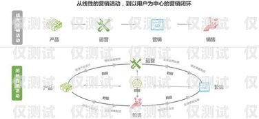 选择河北营销智能外呼系统供应商的关键因素智能外呼电销