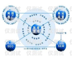 选择河北营销智能外呼系统供应商的关键因素智能外呼电销