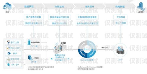 三亚销售外呼系统费用，如何选择最适合您的解决方案？外呼系统销售好做吗